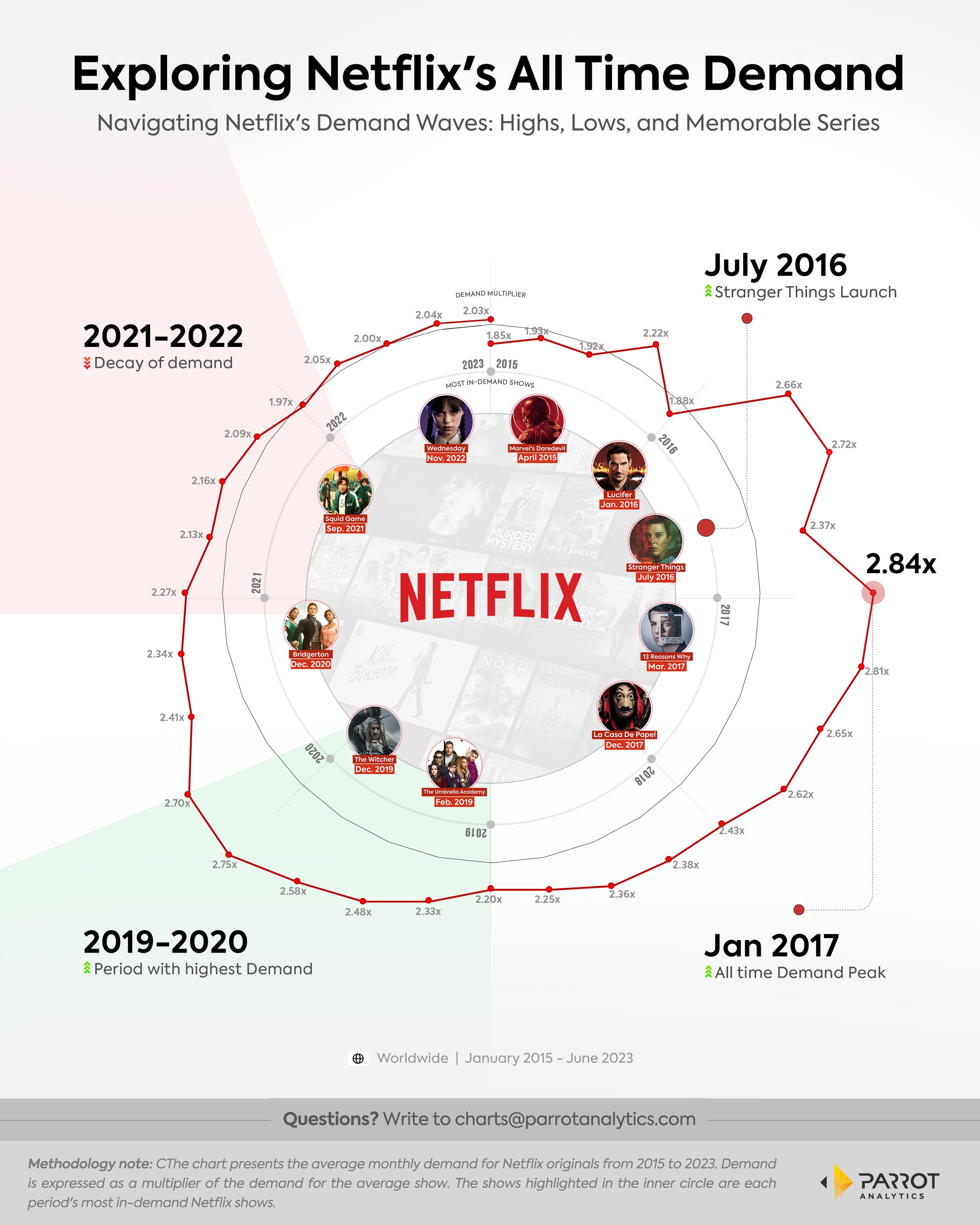 netflix-all-time-demand.jpeg