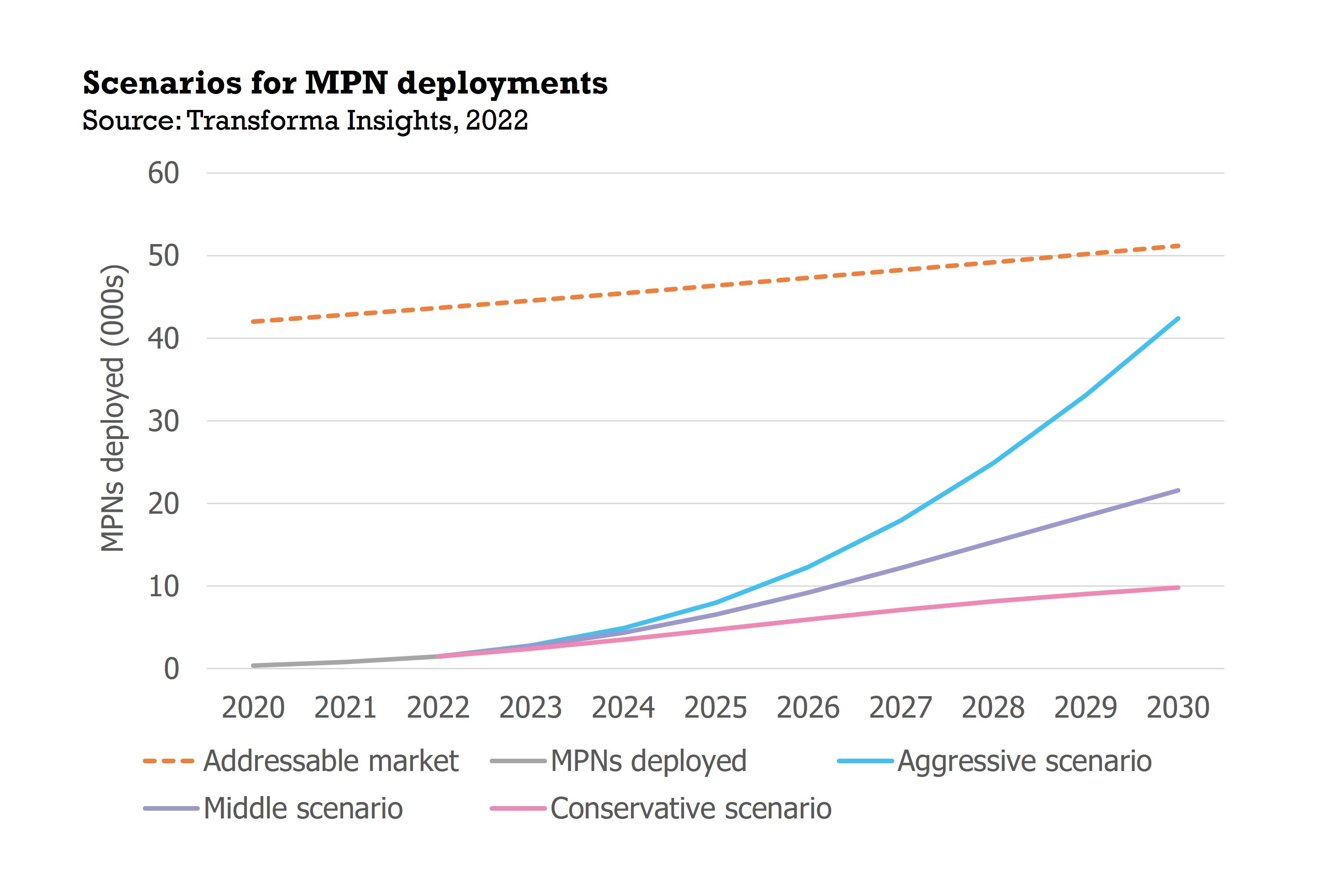 MPN-forecast-2030.jpg