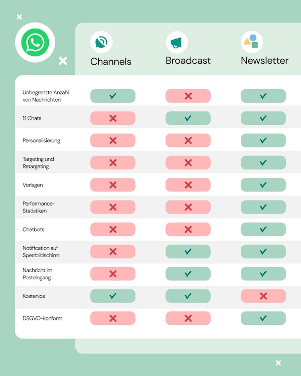 Sinch-Engage_WhatsApp-Kanäle-Marketing_WhatsApp-Marketing-Vergleich.jpeg