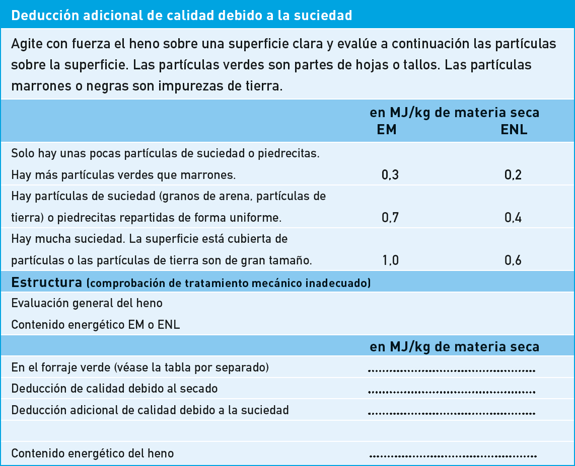 Evaluación de la calidad del heno