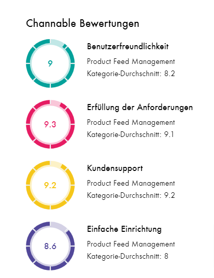 Channable-Erfahrungen-Reviews-in-2022-Details-Preise-Features-OMR-Reviews.png