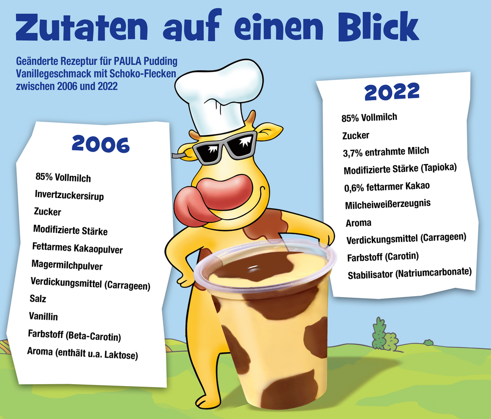 PAULA Pudding Zutaten und Nährwertangaben