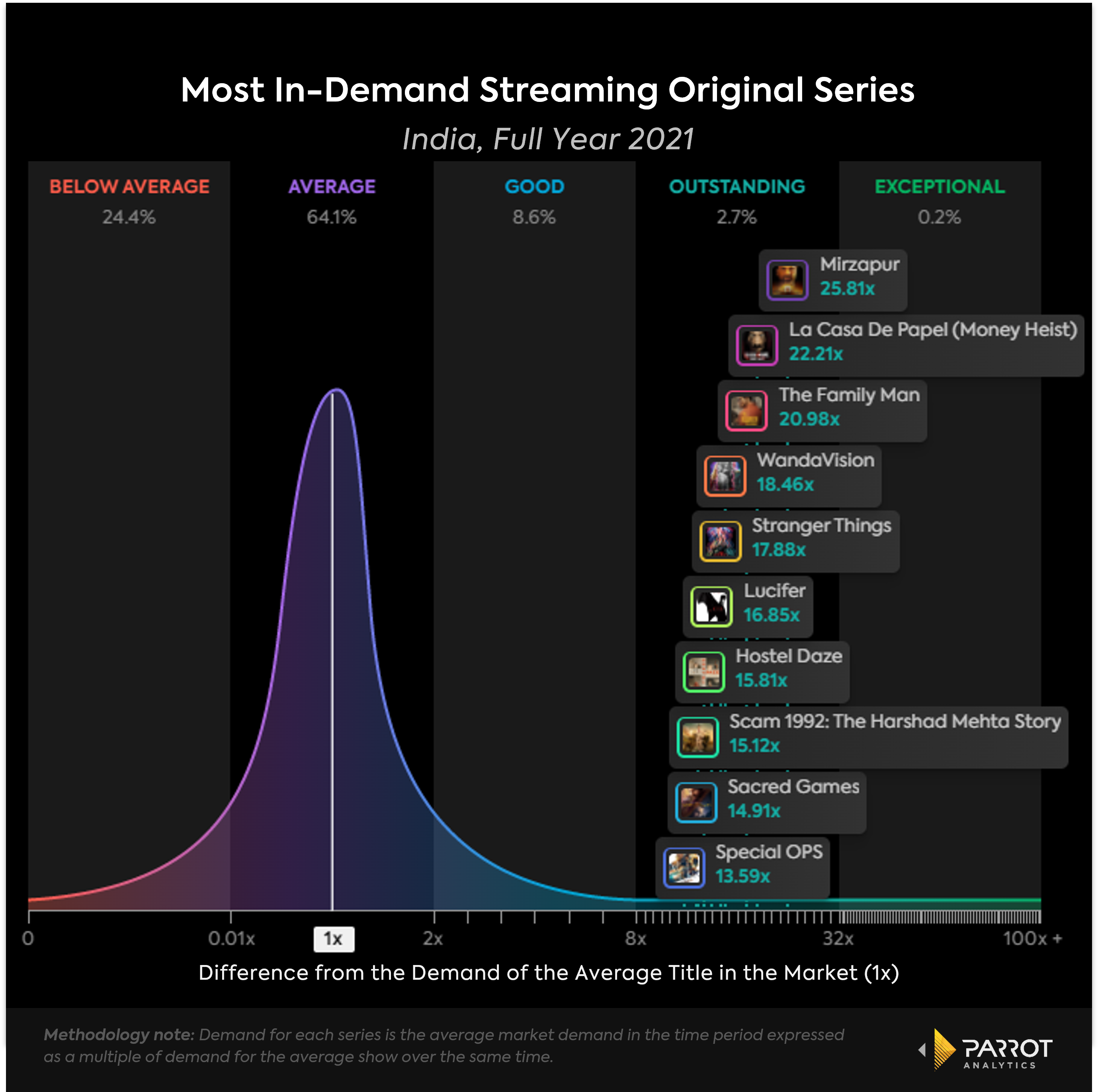 top_streaming_original_series_India_2021_chart.png