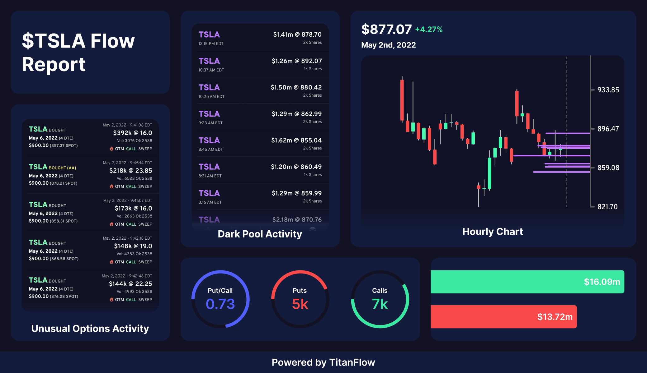 tsla-flow-report.png