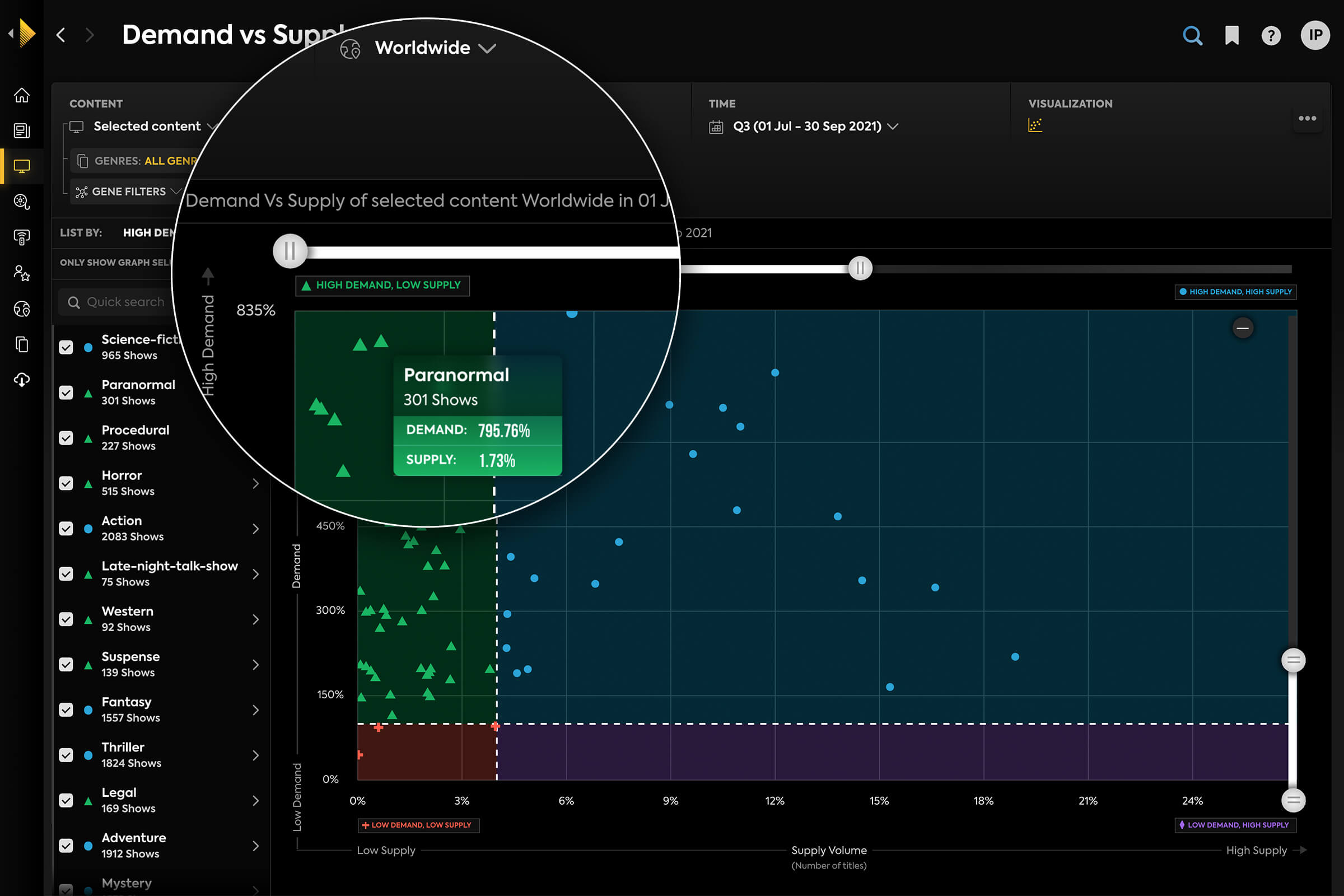 tv-demand-for-entertainment-companies-parrot-analytics