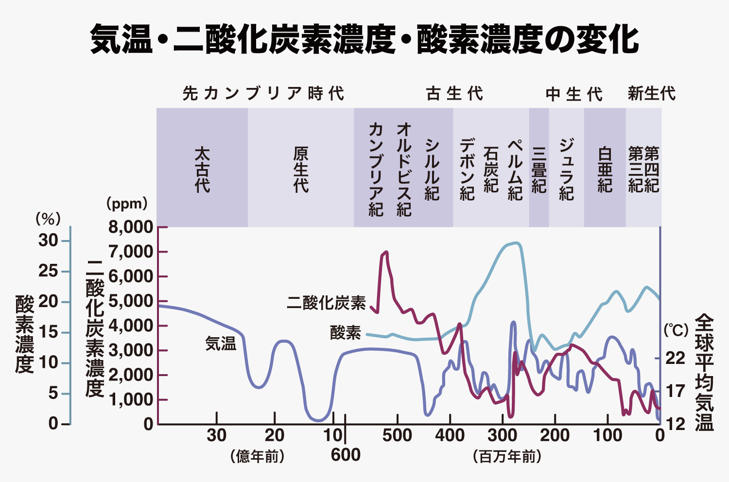 全球凍結と生物進化: 真核生物 スノーボールアース – DentalCoalition