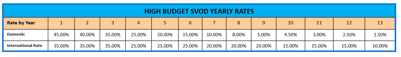 High budget SVOD rates.jpg