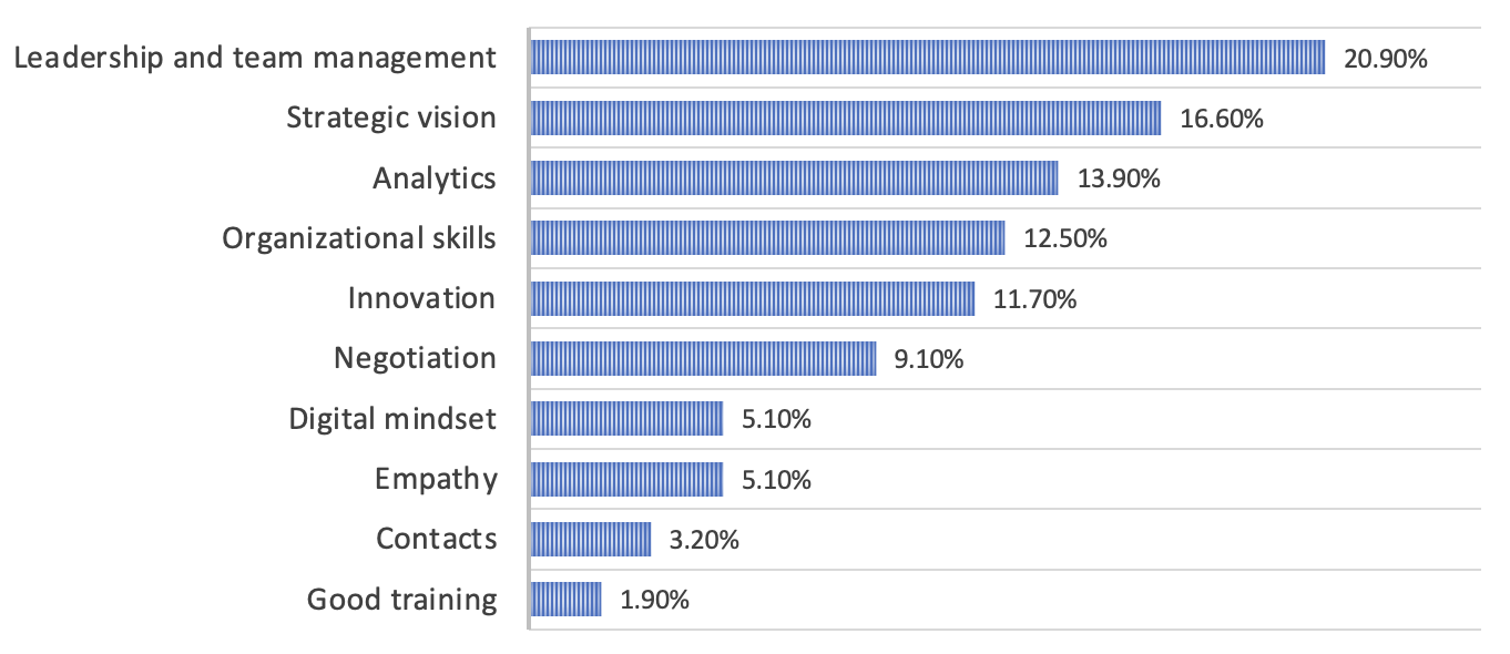 sil2022-skills-en.png