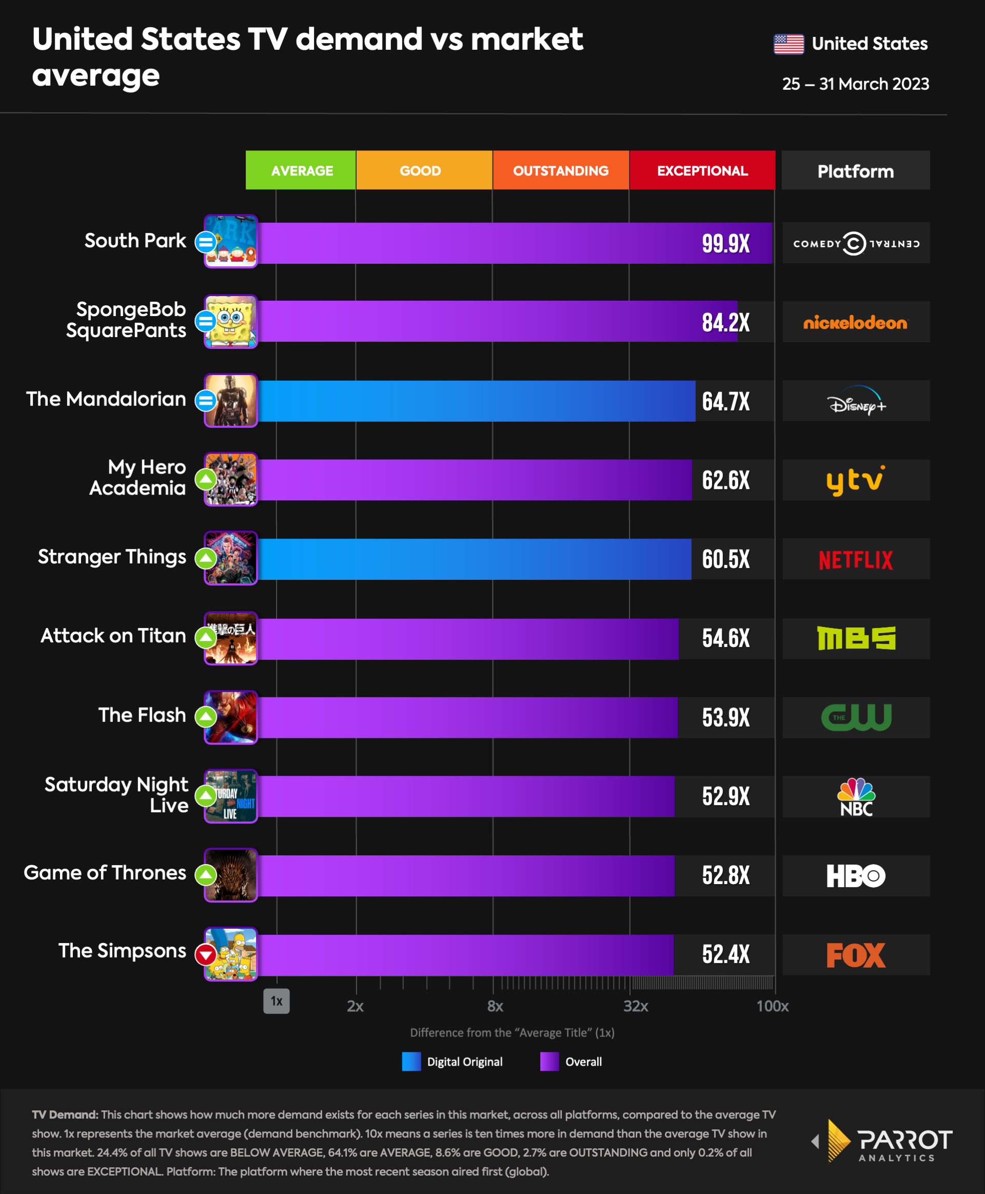 top10- 2023-04-03-overall.png