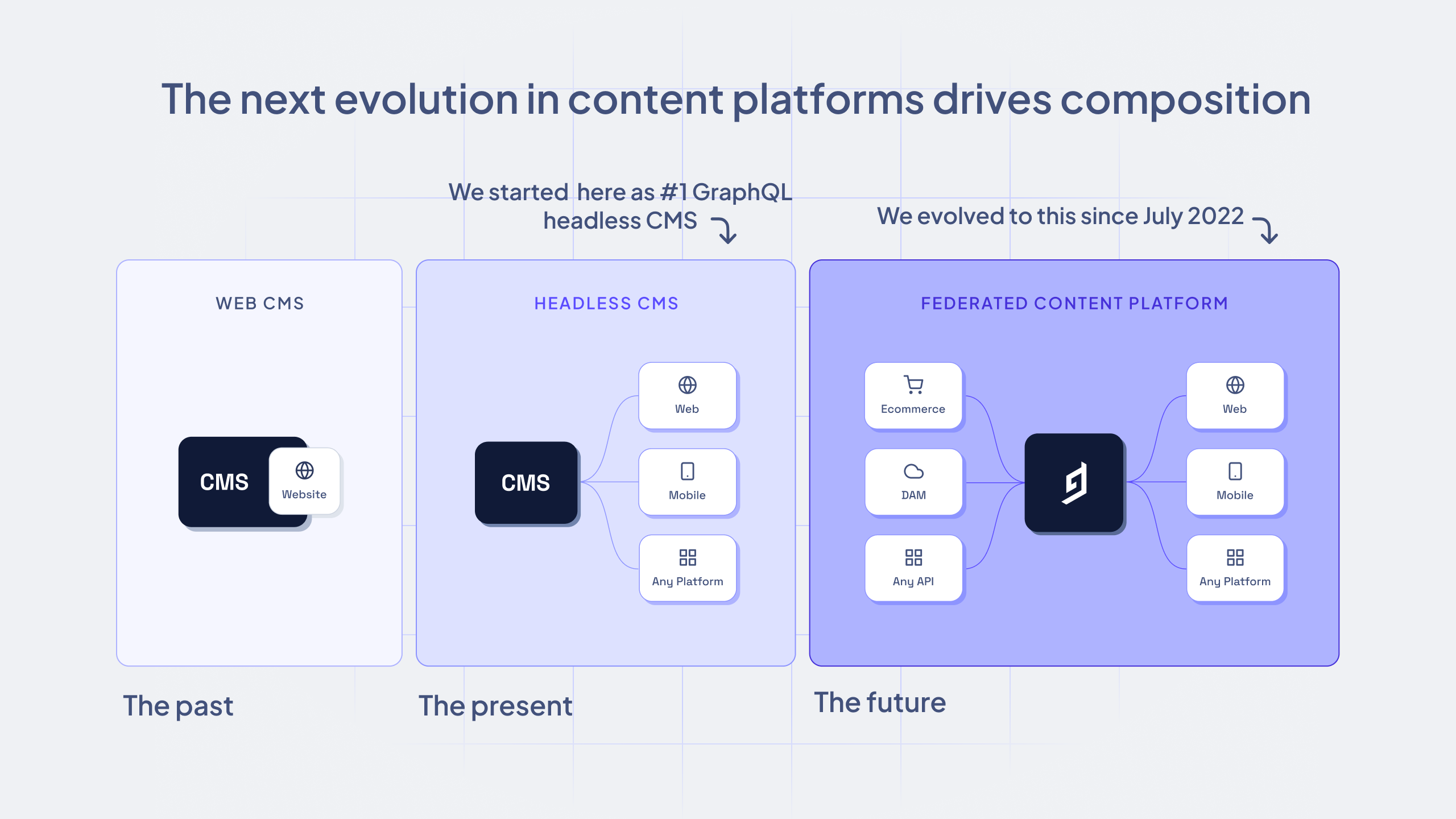 The evolving world of CMS