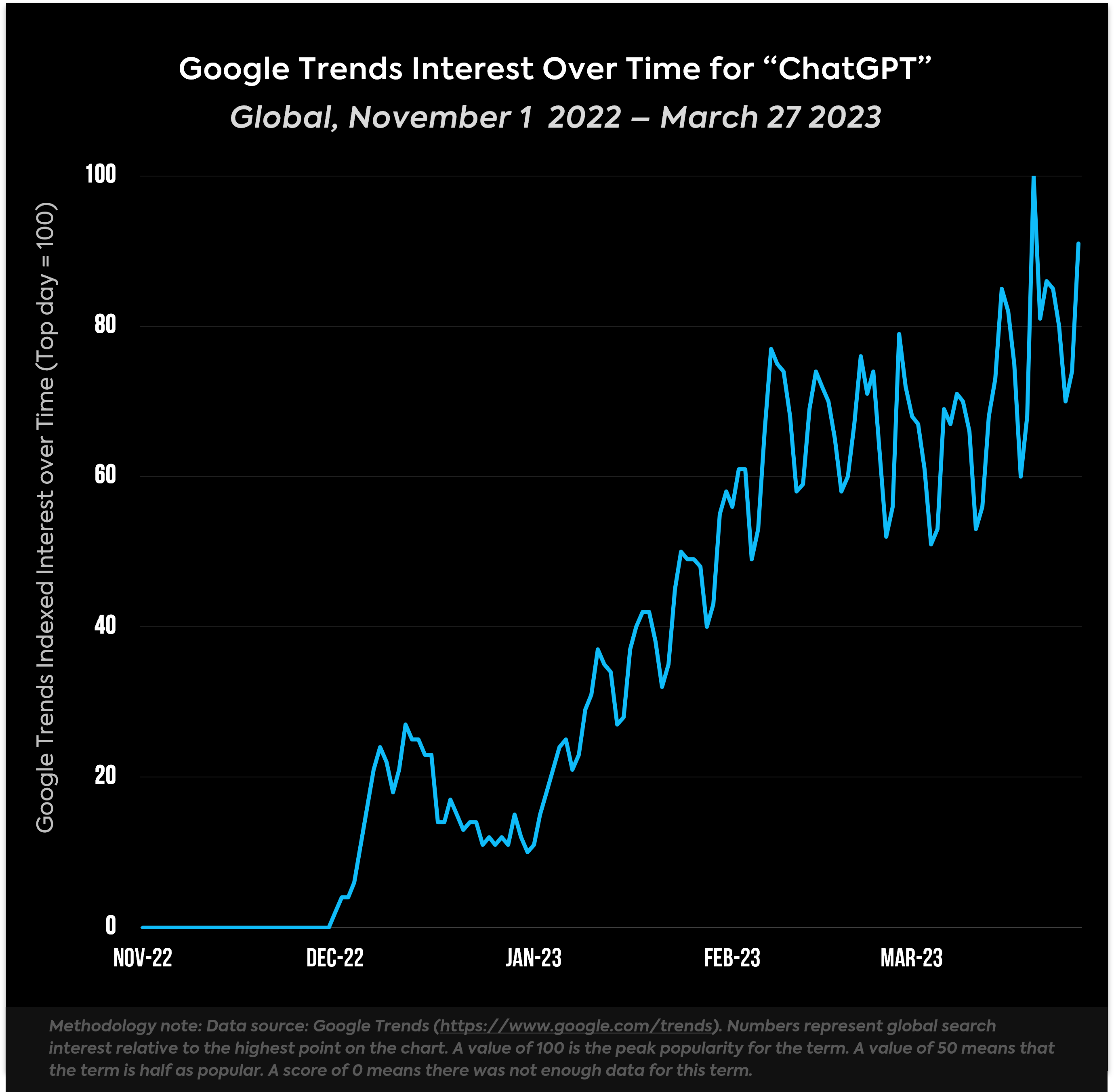google_trends_chatgpt_chart.png