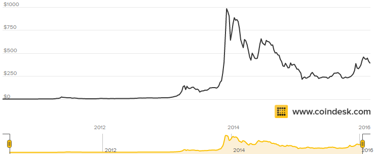 value_of_bitcoin_1.png