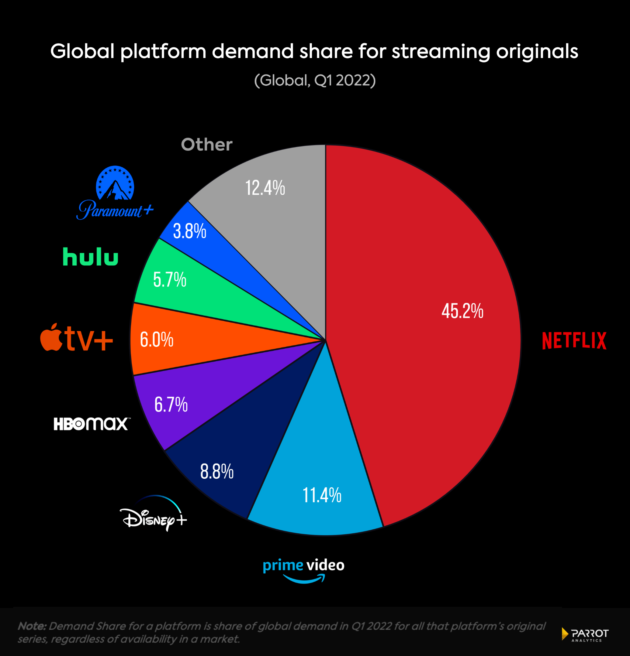 Netflix Earnings Q1 2025 Rahal Carmella