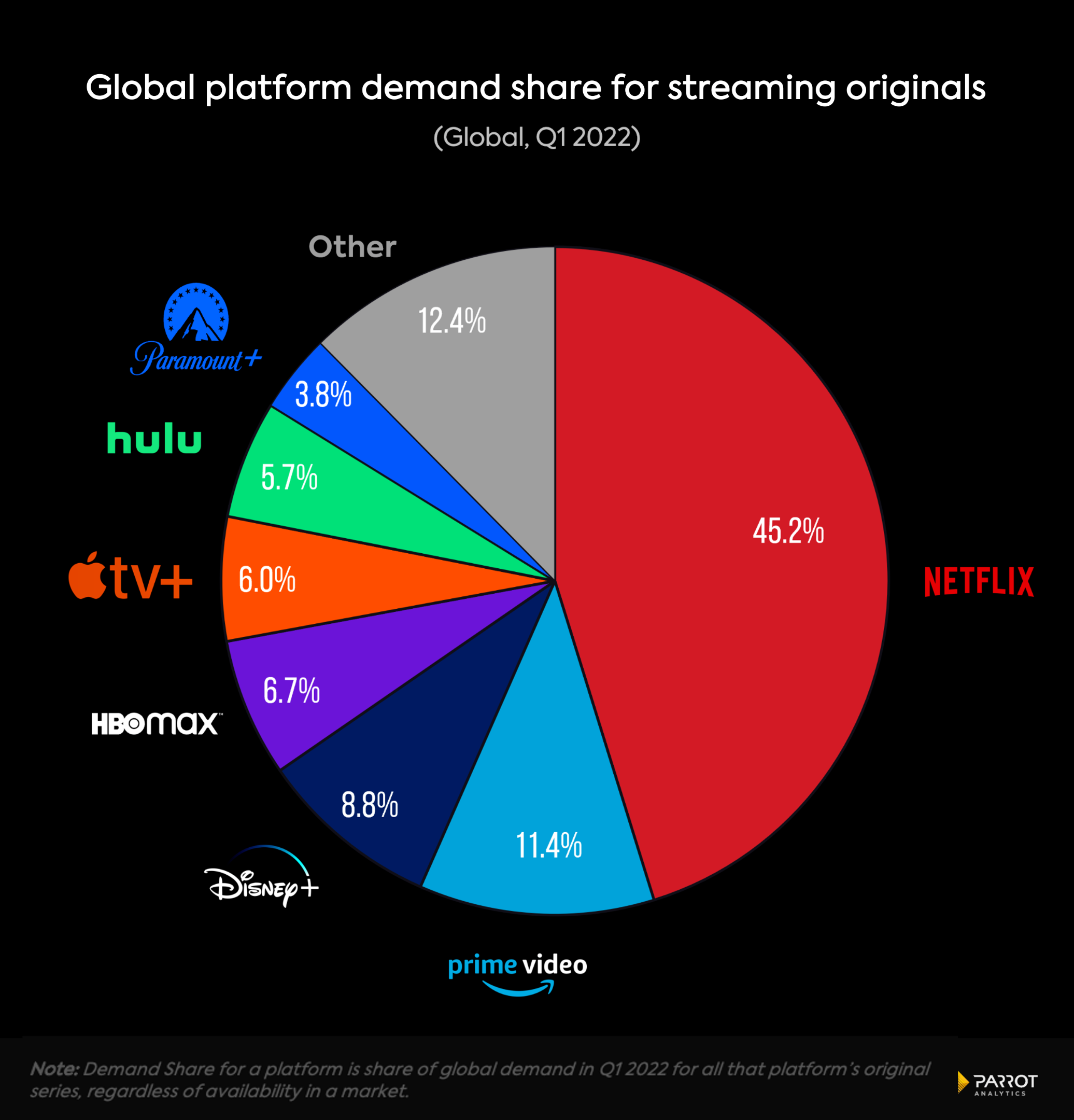 netflix equity research report 2022