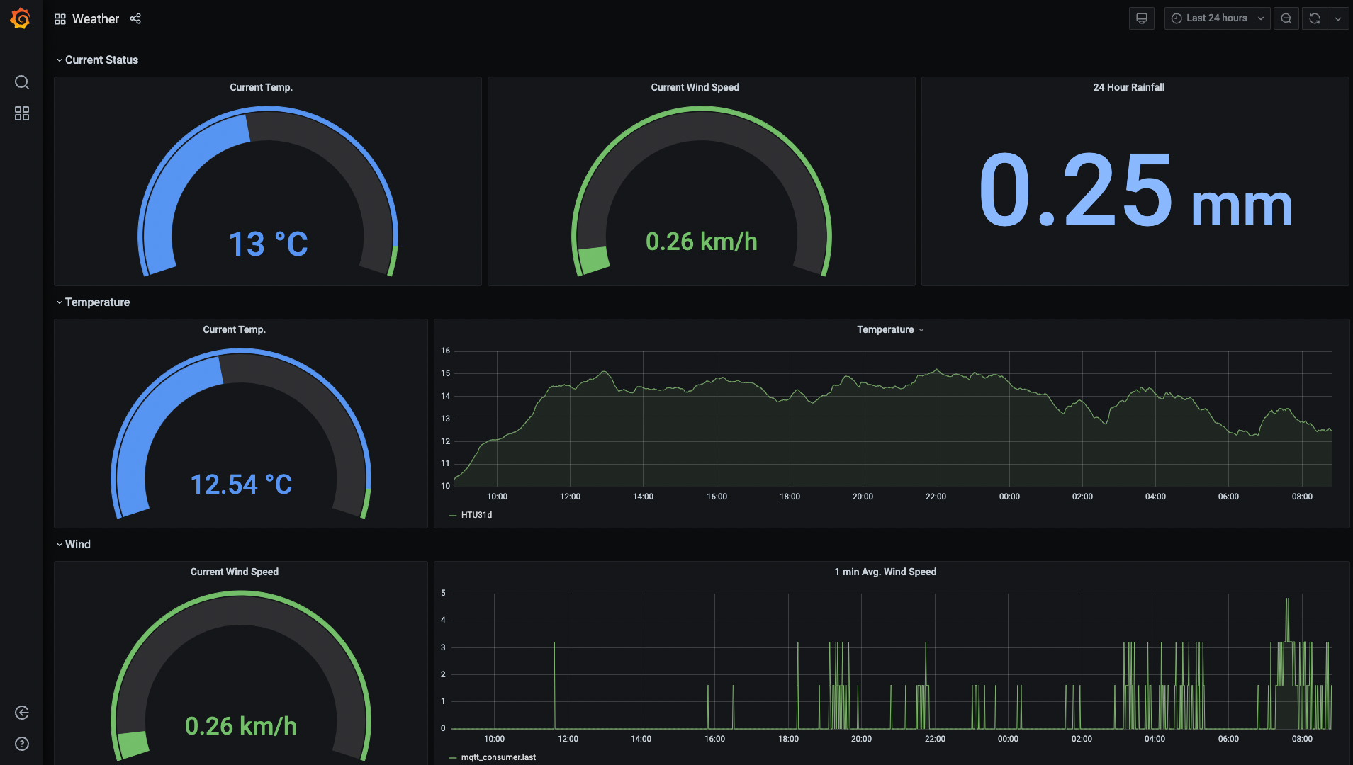 Realtime Weather Station