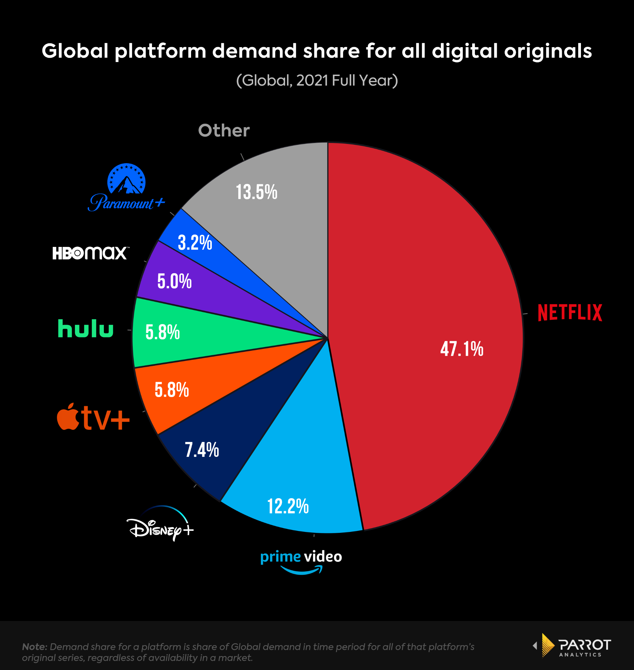 disneyq12022-analysis-3.png