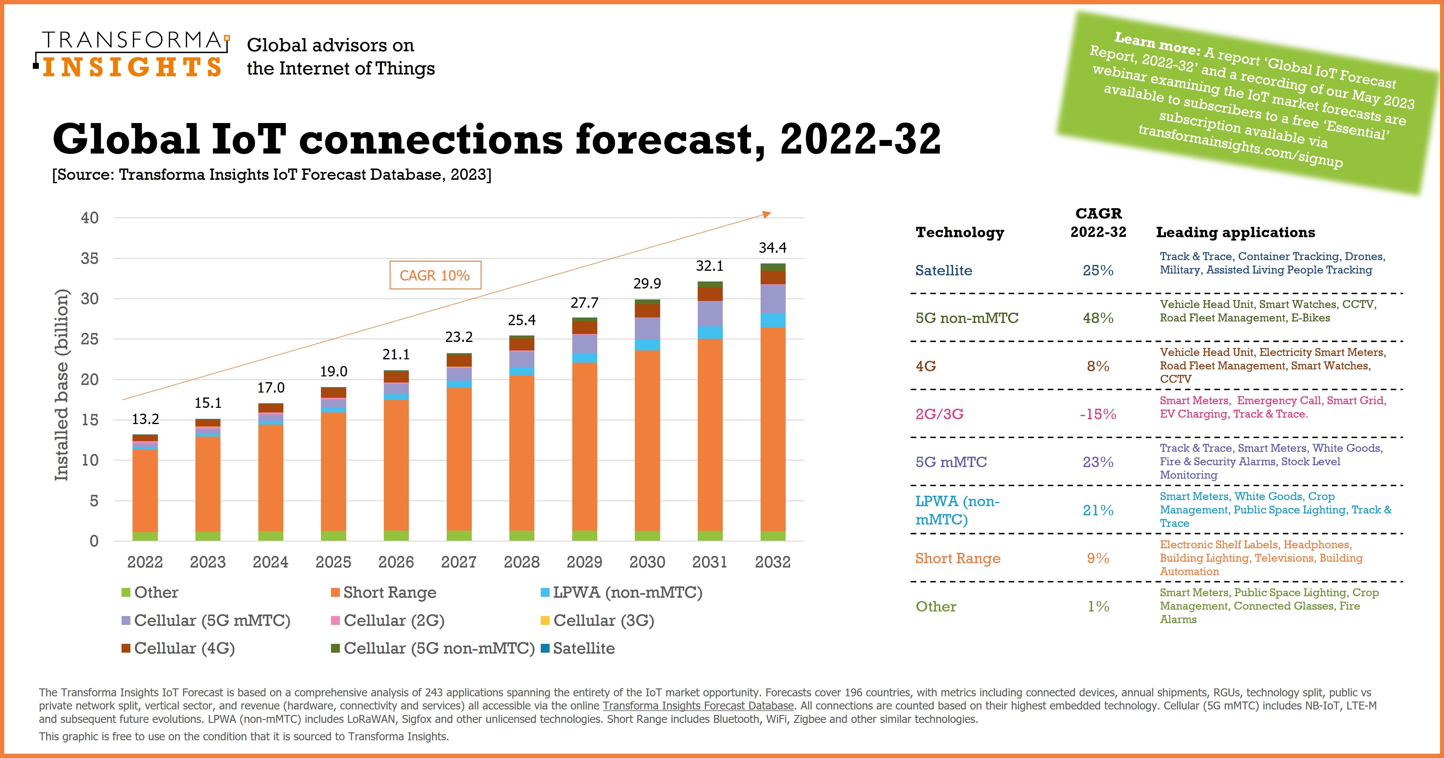 Smart Appliances and IoT: The Leading Vendors and Market Trends