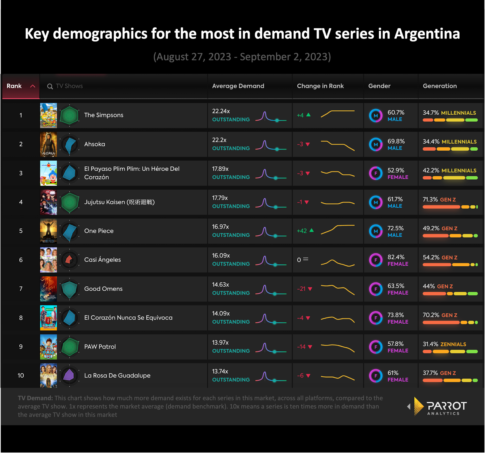 in-demand-argentina-2.png