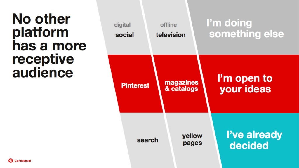 Pinterest will sich zwischen Facebook (Social) und Google (Search) positionieren.