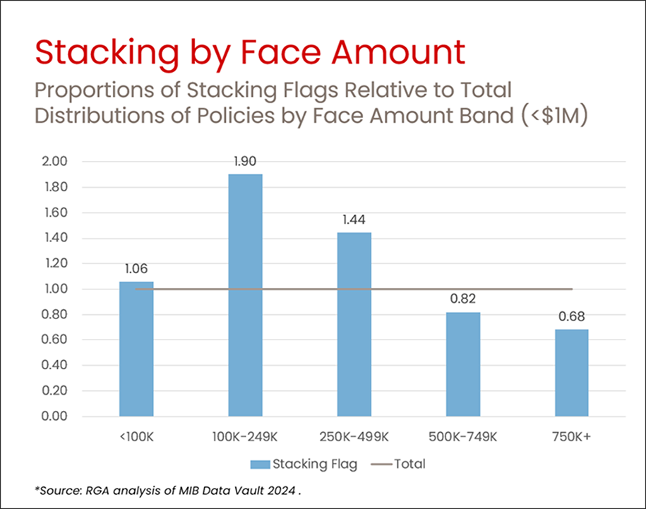 RiskRighterBlog-Stacking.png