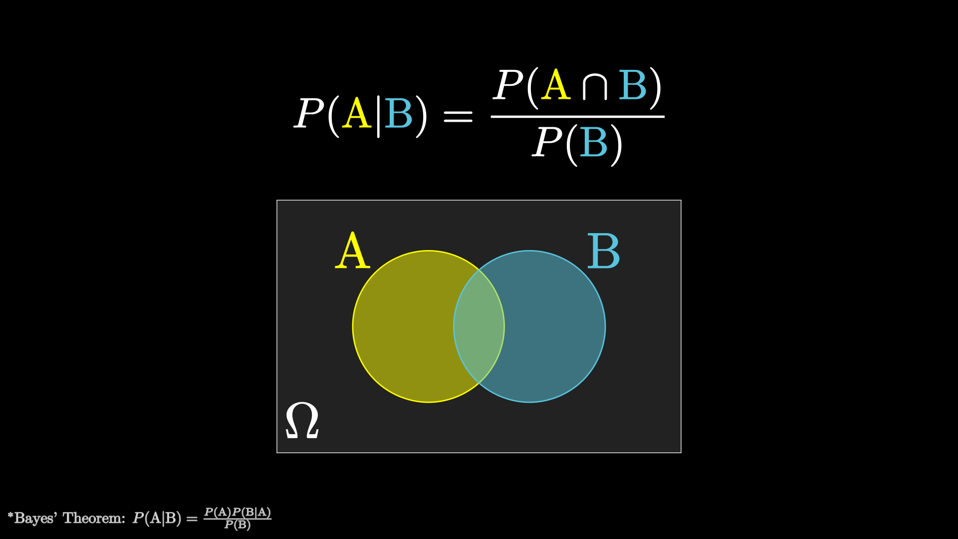 In n tosses of a coin, given that there are at least two heads, what is the probability of k heads?