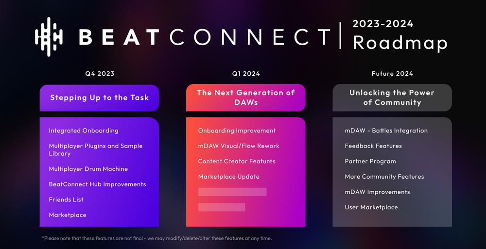 BeatConnect roadmap for 2023-2024