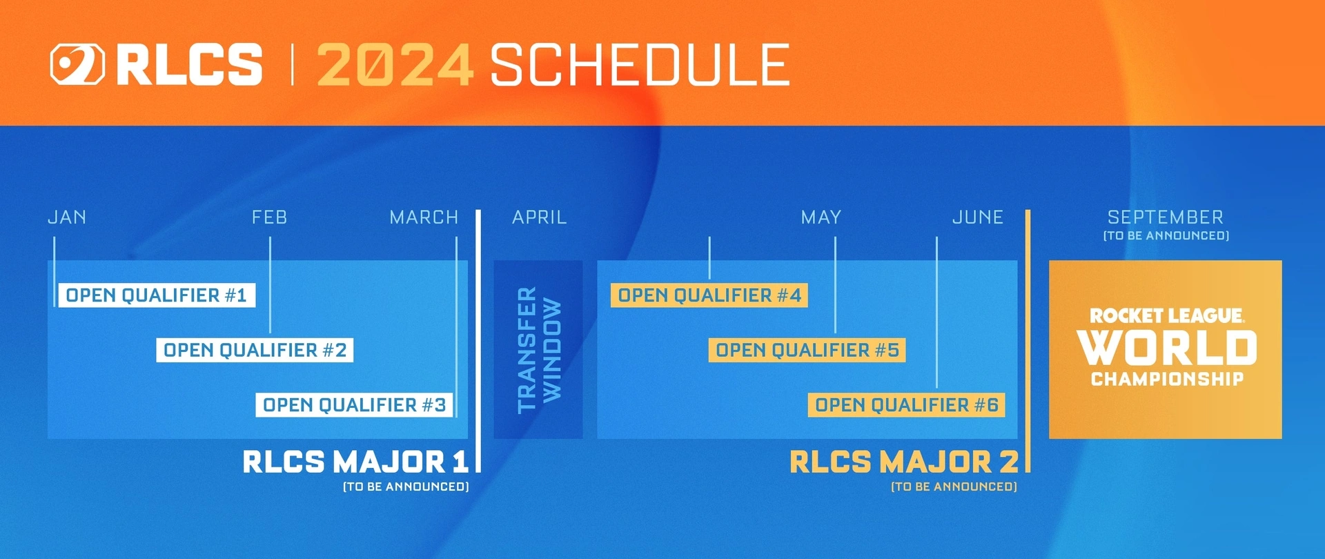 Atomcore Rlcs 2024 Major 1 Prediction Spreadsheet – WCRUR