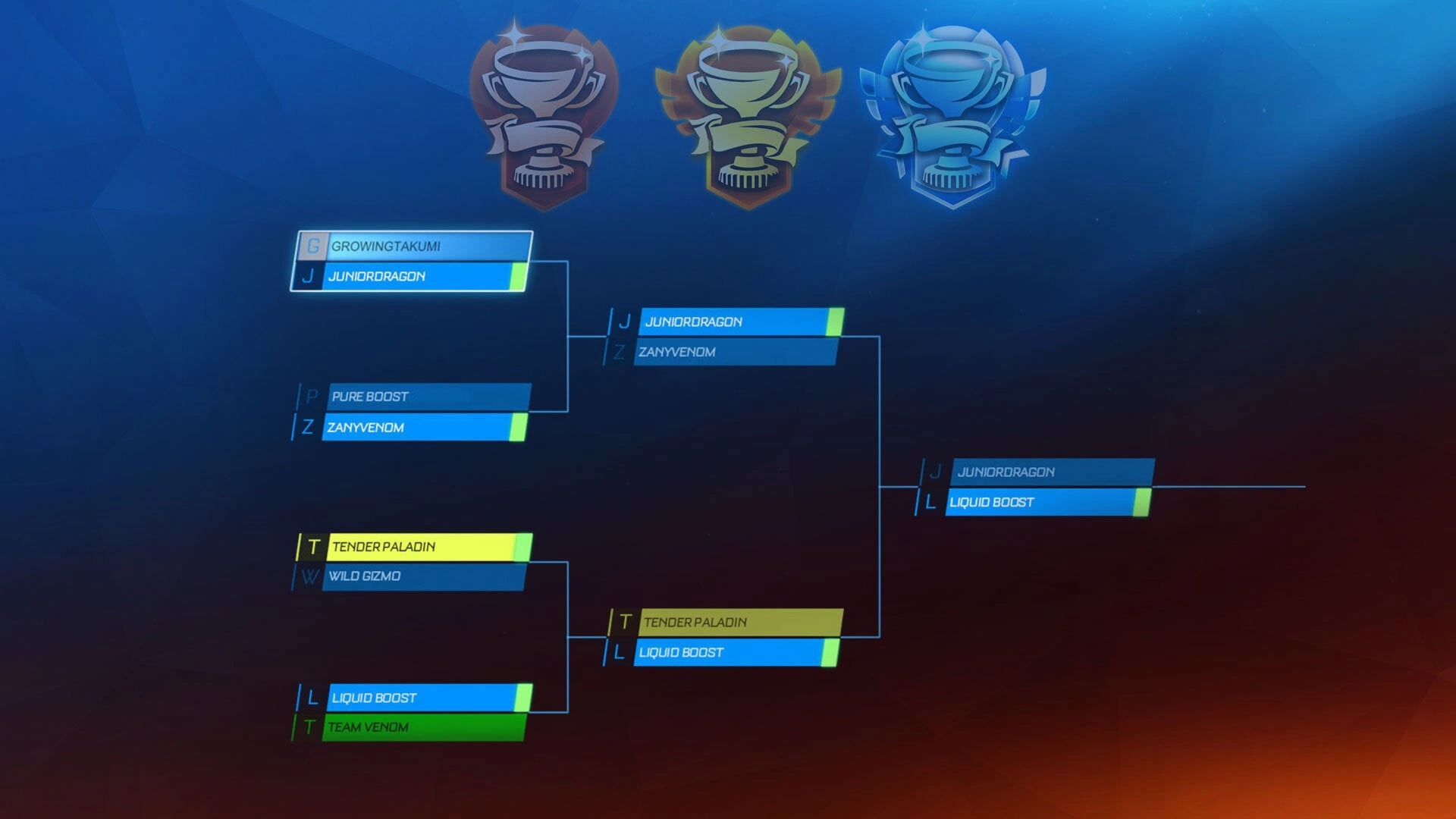 Revamped Tournaments: A Closer Look