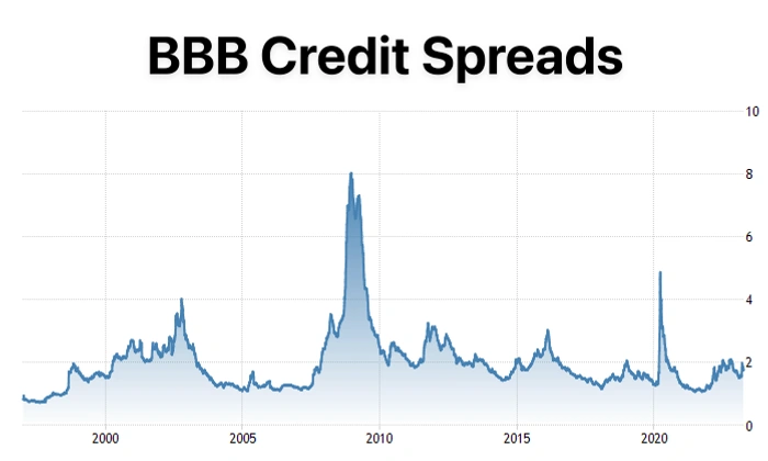 Equity Credit Risk cover image