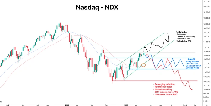 Bull Market Trend in Tact 📈 here's why cover image