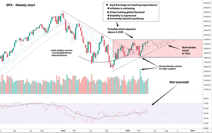 5 Charts Signaling a Macro Breakout  cover image