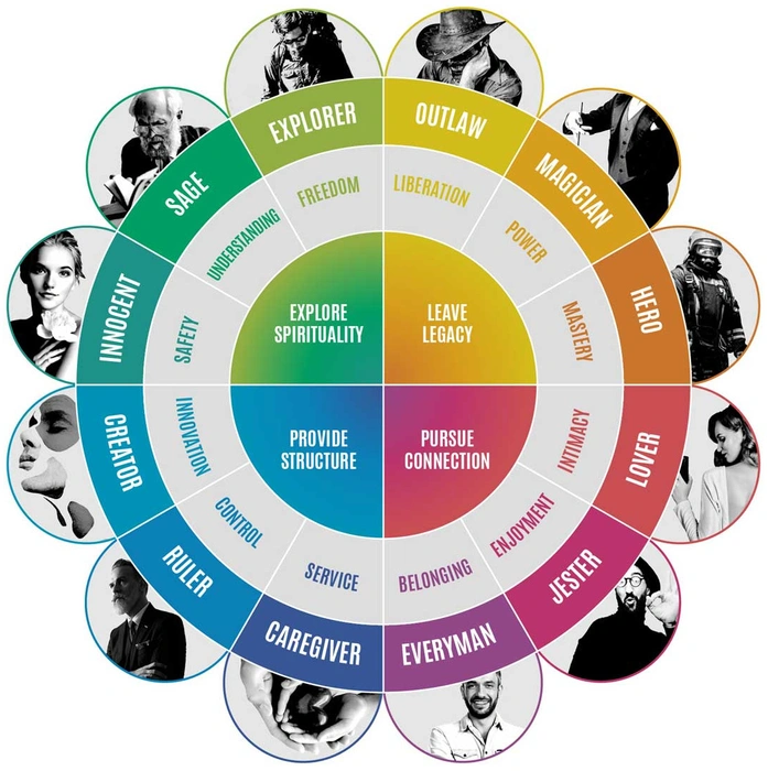 An Introduction to Archetypes cover image