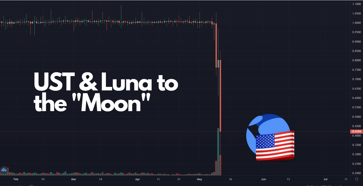 The crash of $UST & $LUNA and the impact to the crypto community
