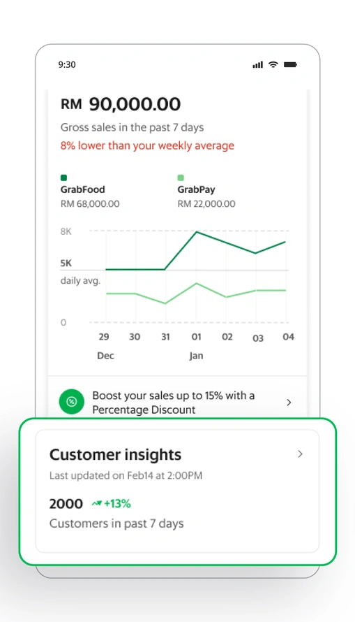 Stop guessing and start mining insights to grow your business