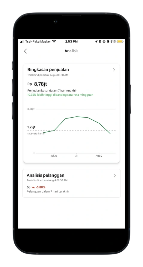 Cara Melacak Aktivitas Penjualan dan Pendapat dari Pelanggan