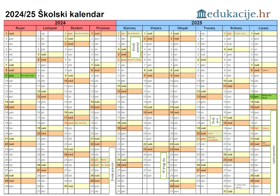 edukacijE.hr - Članak 