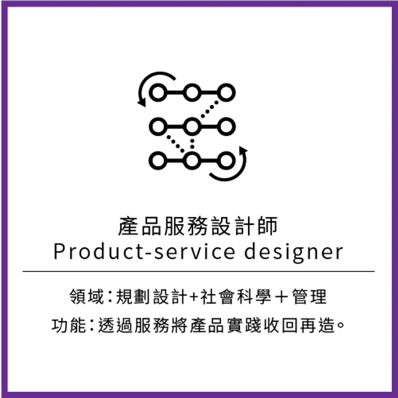 產品服務設計師
