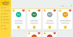 Kuşalanı Ortaokulu Çekiliş