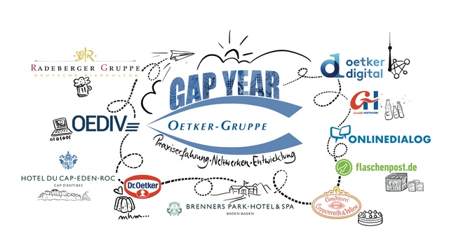 Mit dem Gap Year Programm die Vielfalt der  Oetker-Gruppe erleben