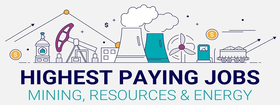 Highest-paying jobs in Mining, Resources & Energy