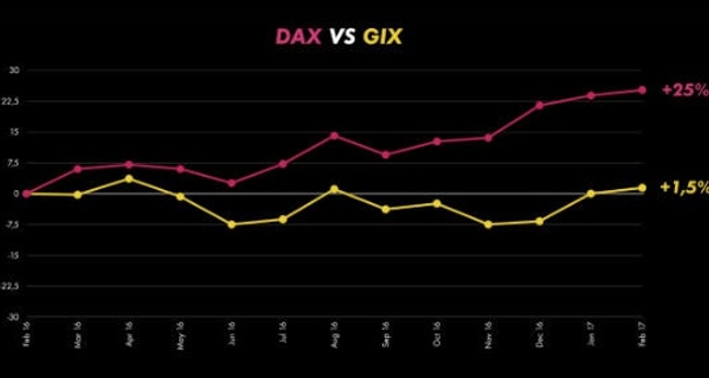 State of the German Internet 2017