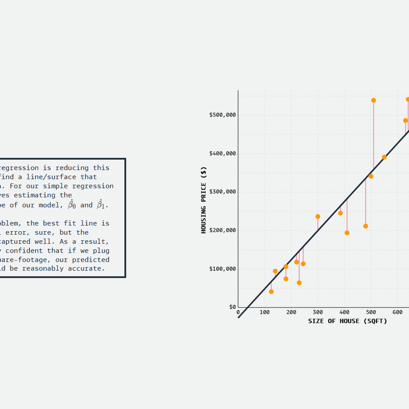 Linear Regression