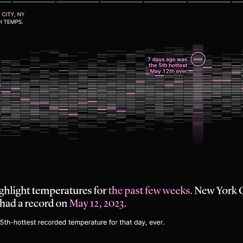 Tracking Heat Records in U.S. Cities