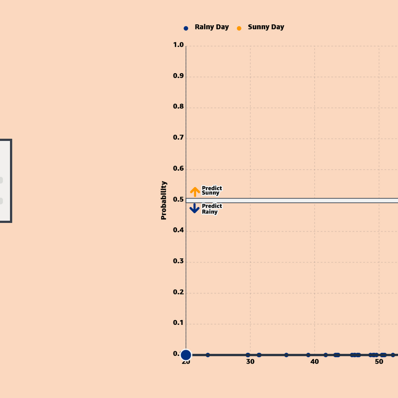 Logistic Regression