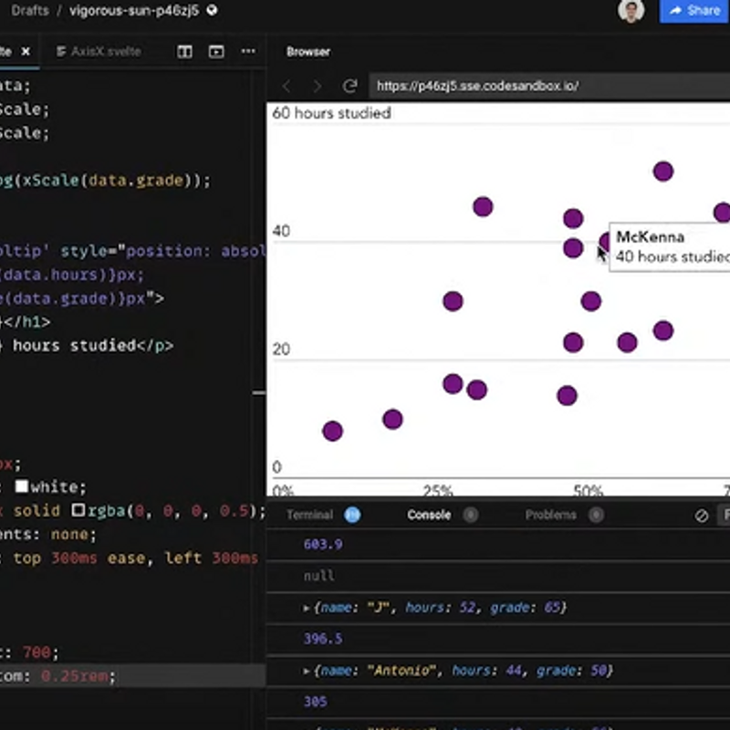 Your First Data Visualization With Svelte & D3