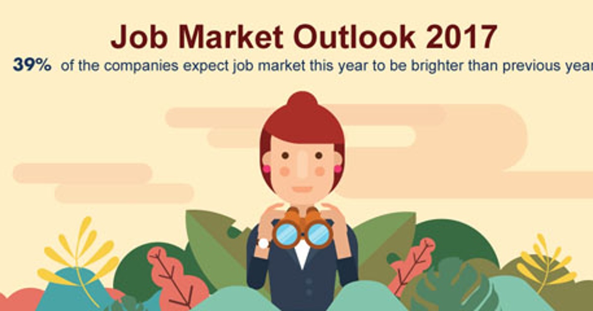 Jobsdb Thailand Reveals Employers/Job Seekers’ View of job market and ...