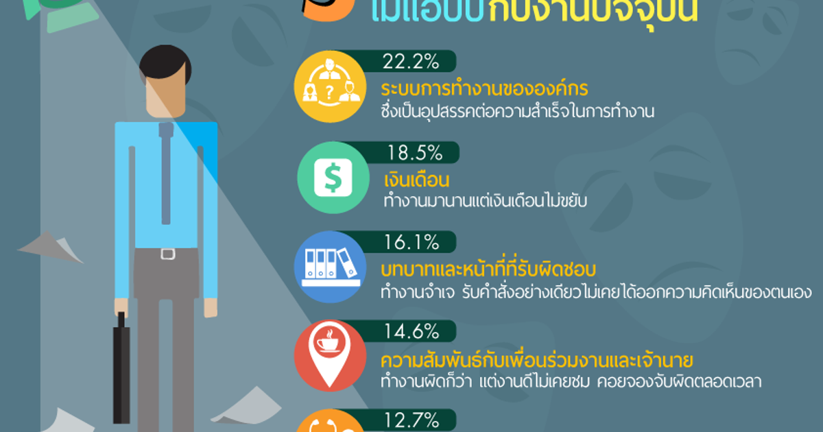 5 ปัจจัยที่ทำให้คนทำงานไม่มีความสุขกับงานปัจจุบัน - Jobsdb ไทย