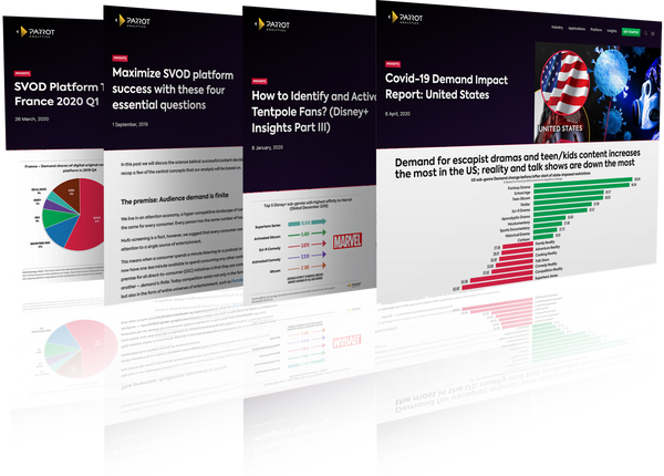 Mako: Island Of Secrets (Network Ten): United States daily TV audience  insights for smarter content decisions - Parrot Analytics