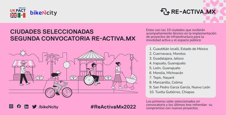 cover para el post Publicación de ciudades seleccionadas RE-ACTIVA.MX