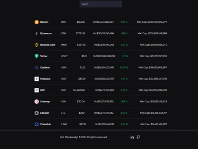 Crypto Currency Tracker App Screenshot